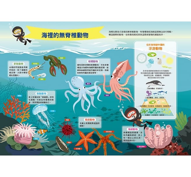 漫畫大英百科 生物地科 （11～15集）